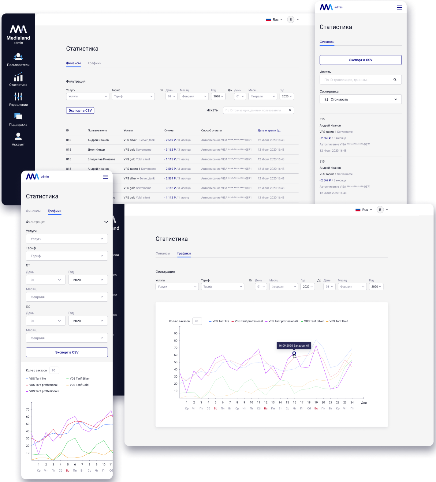 Statistic panel