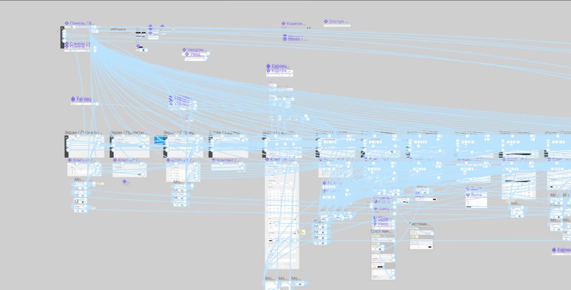 Maket relation prototypes