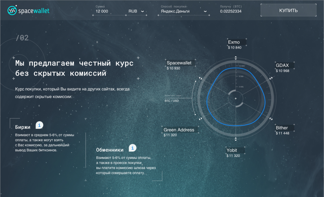 Spacewallet design preview